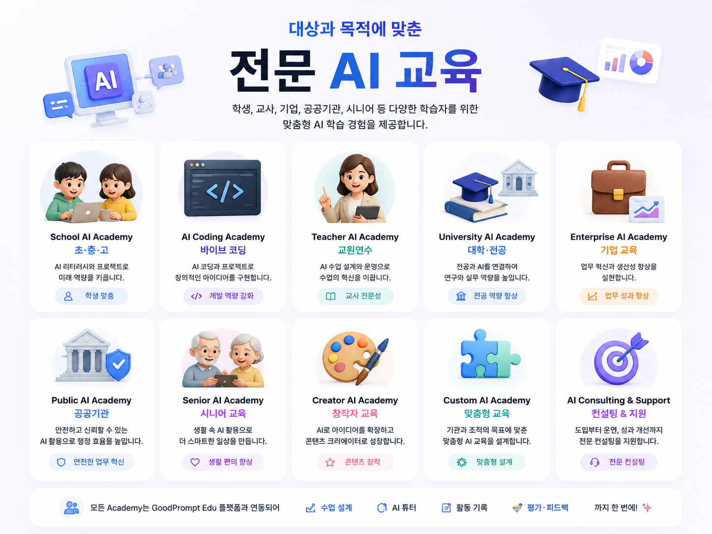 GoodPrompt Specialized AI Academy 콘셉트 이미지